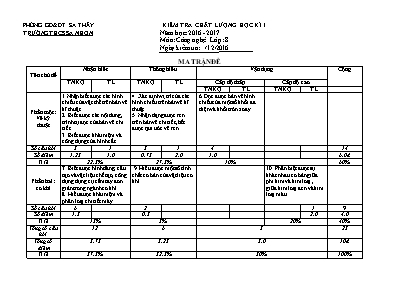 Kiểm tra chất lượng học kì I năm học 2016 - 2017 môn Công nghệ lớp 8 - Trường THCS Sa Nhơn